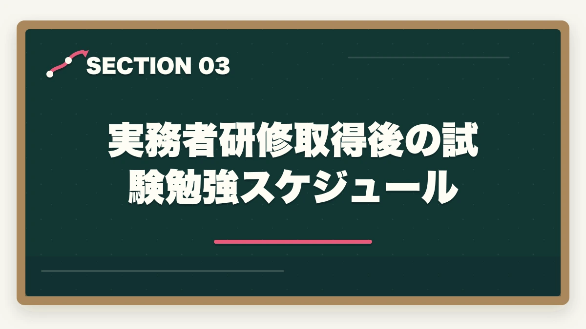 実務者研修取得後の試験勉強スケジュール｜の図解