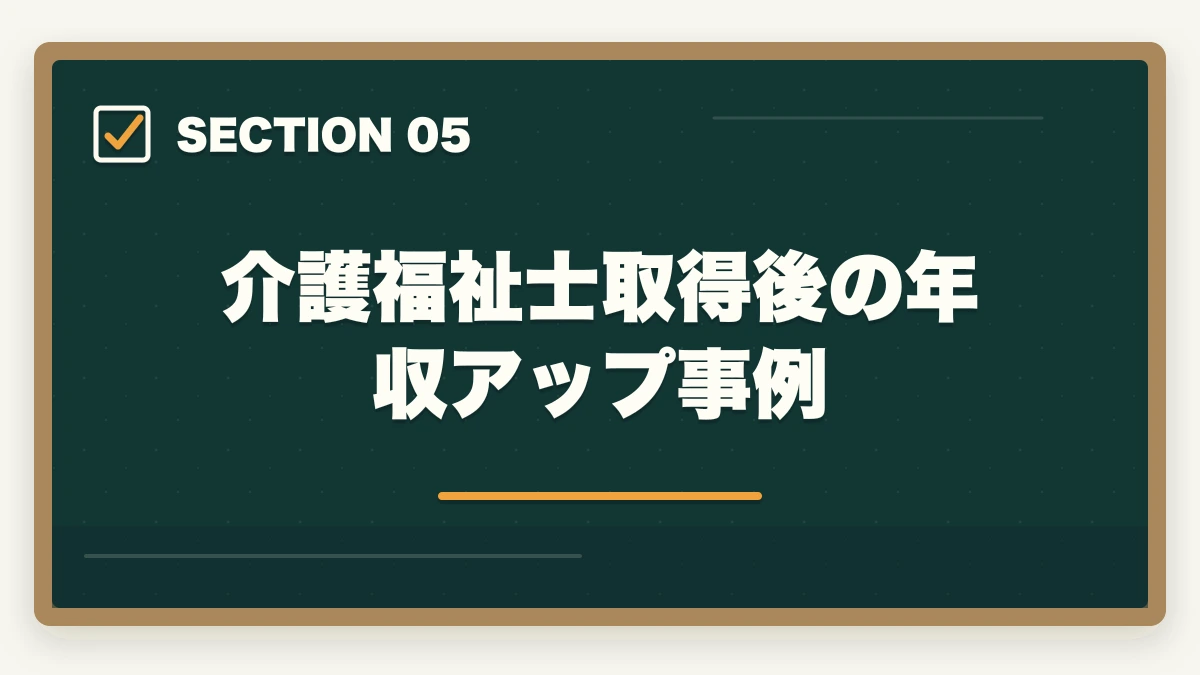 介護福祉士取得後の年収アップ事例｜の図解