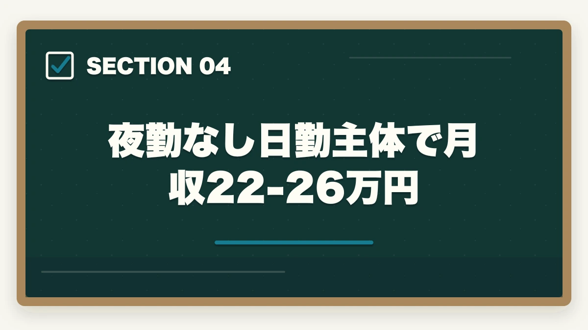 夜勤なし日勤主体で月収22-26万円｜シングルマザーの認知症介助士|介護転職の入口・公的支援活用ガイドの図解