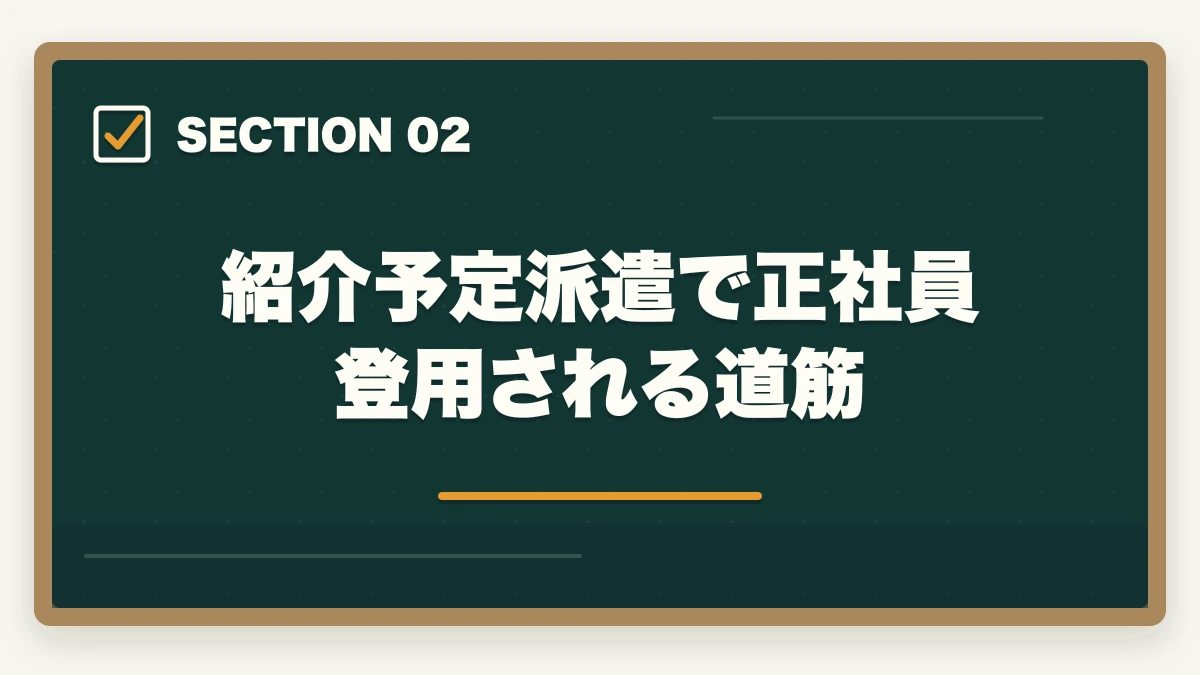 紹介予定派遣で正社員登用される道筋｜介護派遣から正社員へ|紹介予定派遣で6か月後正社員化を実現する完全ガイドの図解