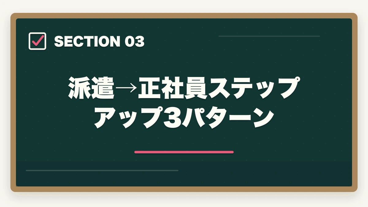 派遣→正社員ステップアップ3パターン｜介護派遣から正社員へ|紹介予定派遣で6か月後正社員化を実現する完全ガイドの図解