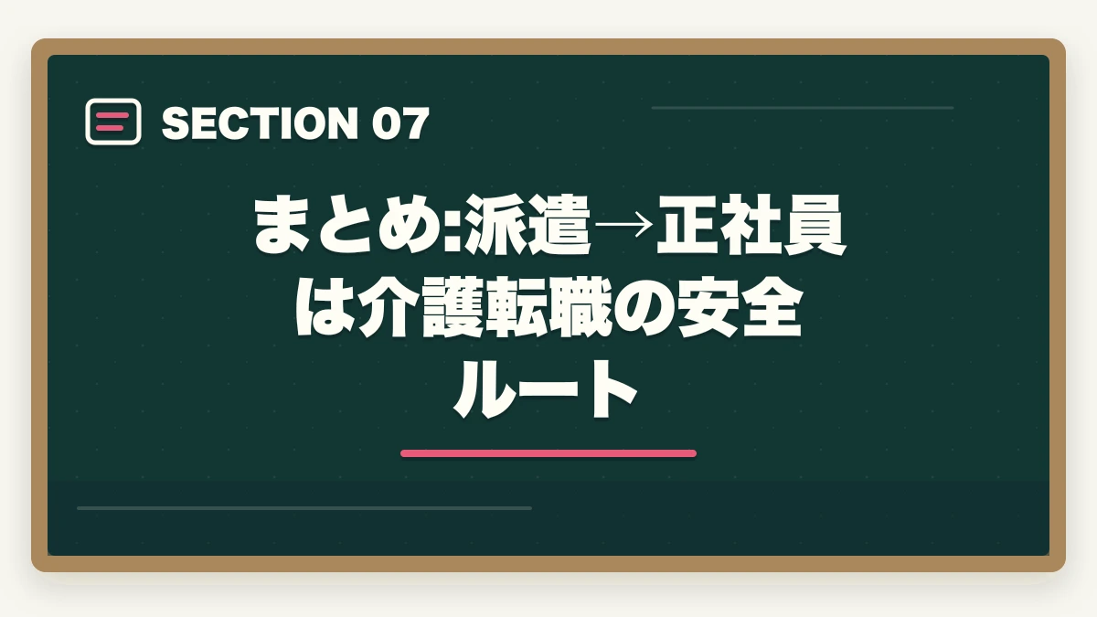 まとめ:派遣→正社員は介護転職の安全ルート｜介護派遣から正社員へ|紹介予定派遣で6か月後正社員化を実現する完全ガイドの図解