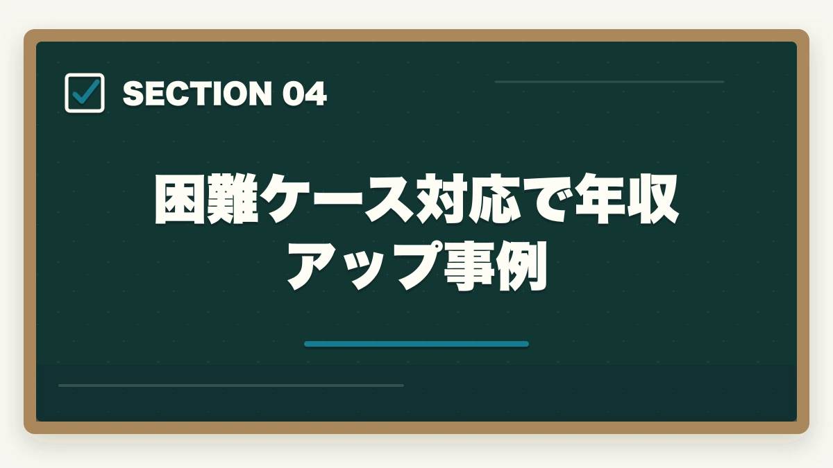 困難ケース対応で年収アップ事例｜ケアマネの困難ケース対応|認知症・虐待・看取り・複雑家族の実践技法+年収アップ事例の図解