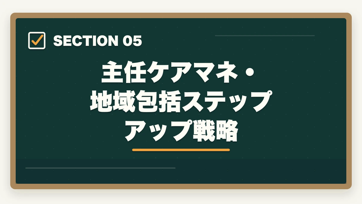 主任ケアマネ・地域包括ステップアップ戦略｜ケアマネの困難ケース対応|認知症・虐待・看取り・複雑家族の実践技法+年収アップ事例の図解