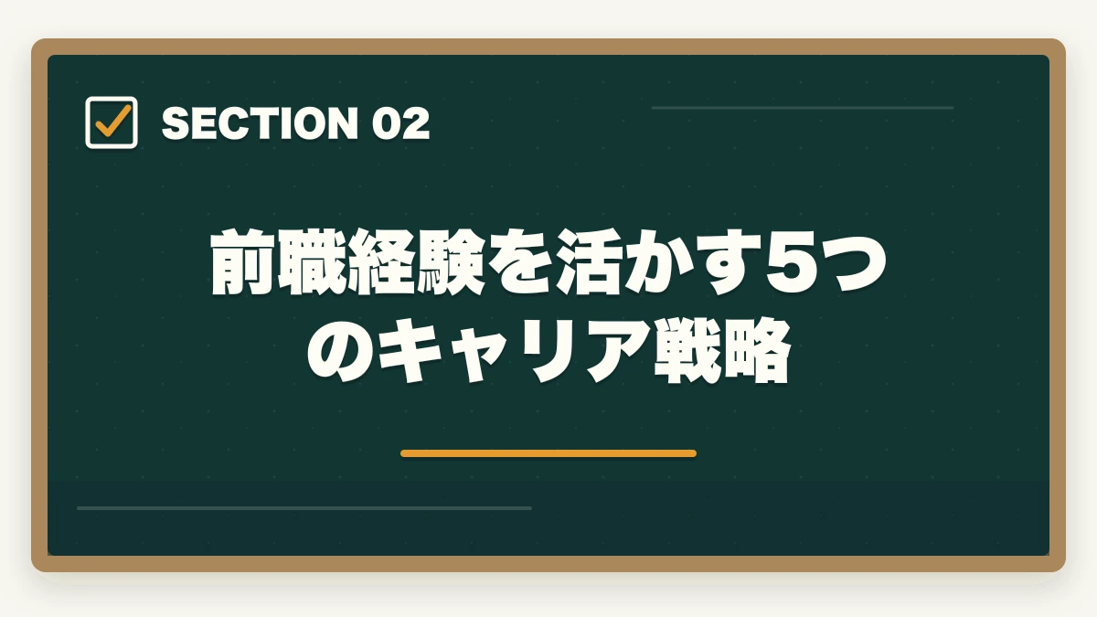 前職経験を活かす5つのキャリア戦略｜40代未経験からケアマネへ|5年計画で年収450万円達成の完全ロードマップの図解