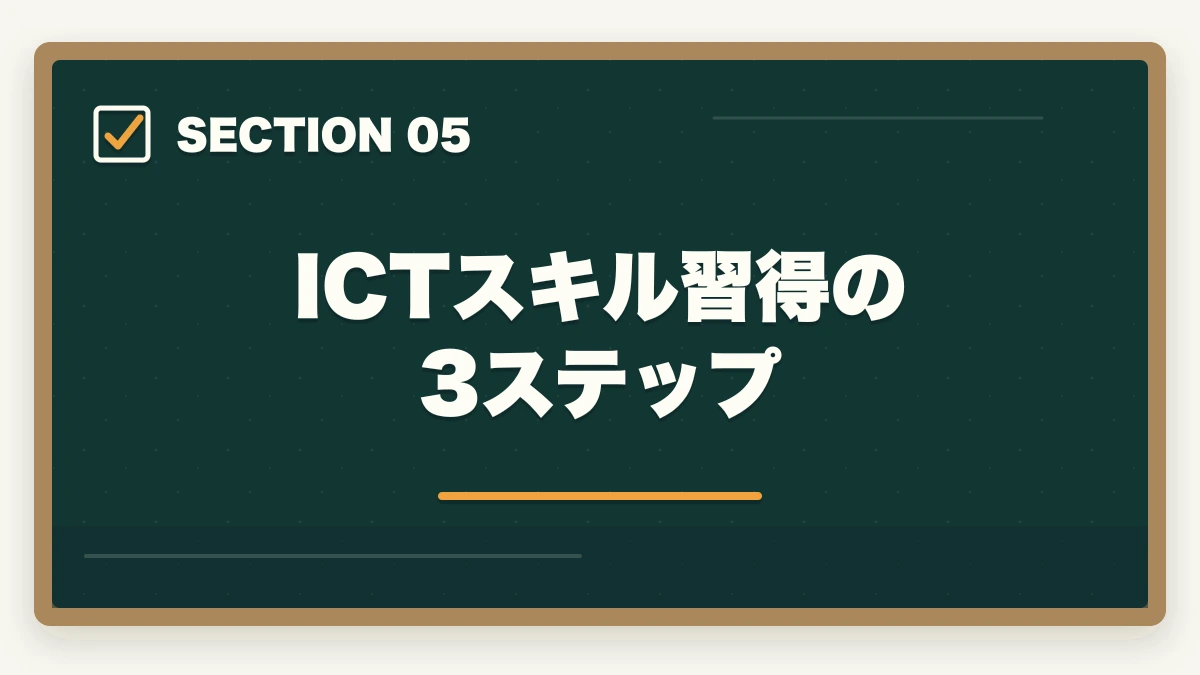 ICTスキル習得の3ステップ｜ケアマネのICT・AI活用ガイド|ChatGPT活用+介護DX推進で業務効率2倍の図解