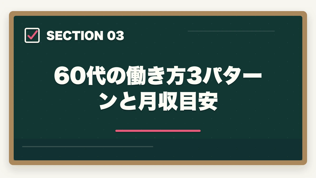 60代の働き方3パターンと月収目安｜60代シニアの登録販売者|定年後セカンドキャリア・年金併用で月収22-32万円ガイドの図解