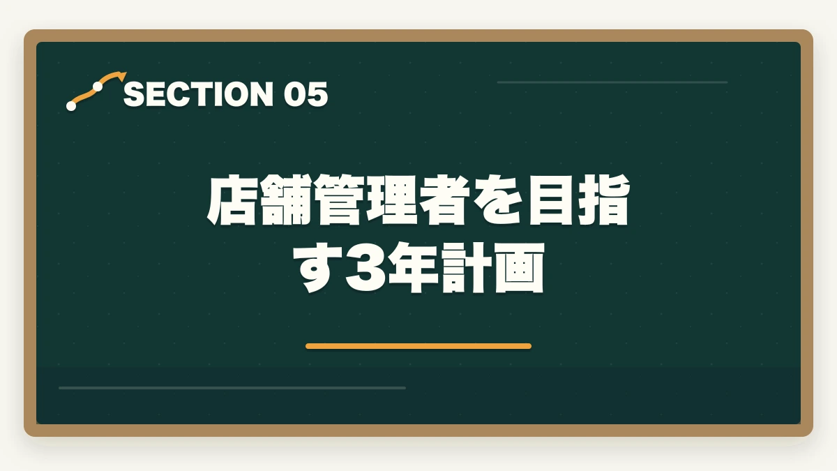 店舗管理者を目指す3年計画｜登録販売者で店舗管理者へ|実務2年経験で年収450万円のキャリアアップ完全ガイドの図解
