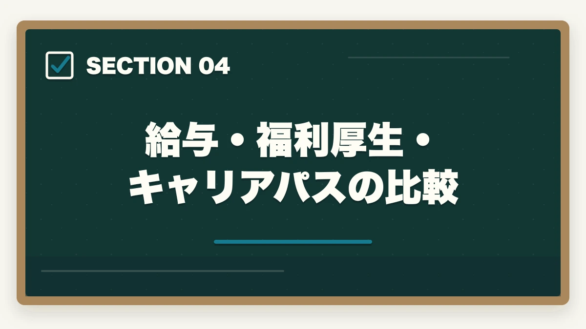 給与・福利厚生・キャリアパスの比較｜登録販売者のドラッグストア大手3社比較|マツキヨ・ウエルシア・ツルハの違いと選び方の図解