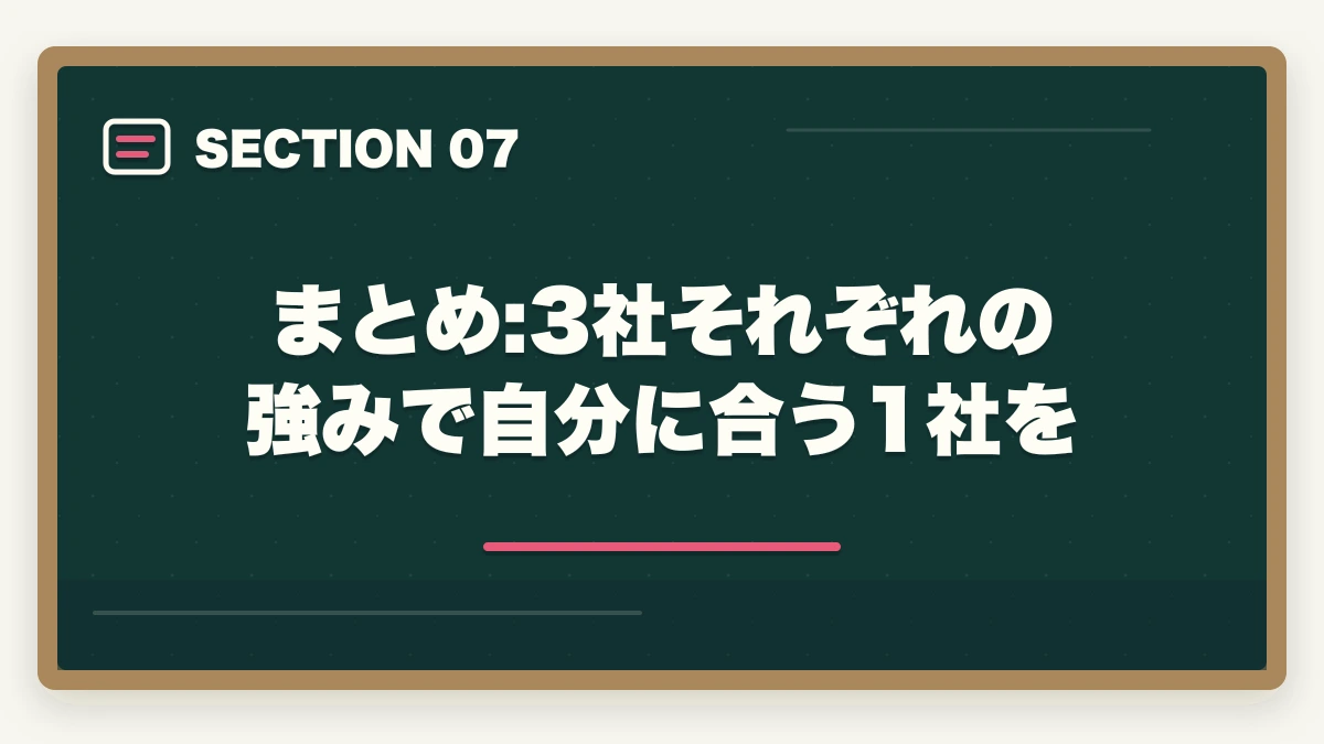 まとめ:3社それぞれの強みで自分に合う1社を｜登録販売者のドラッグストア大手3社比較|マツキヨ・ウエルシア・ツルハの違いと選び方の図解