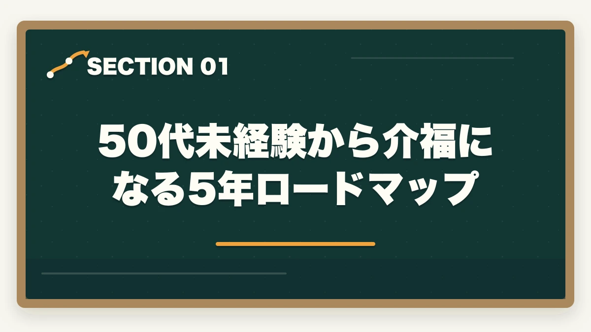 50代未経験から介福になる5年ロードマップ｜50代未経験から介護福祉士になるロードマップの図解