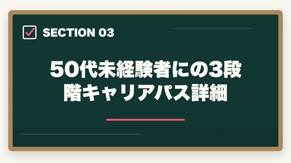 50代未経験者にの3段階キャリアパス詳細｜50代未経験から介護福祉士になるロードマップの図解