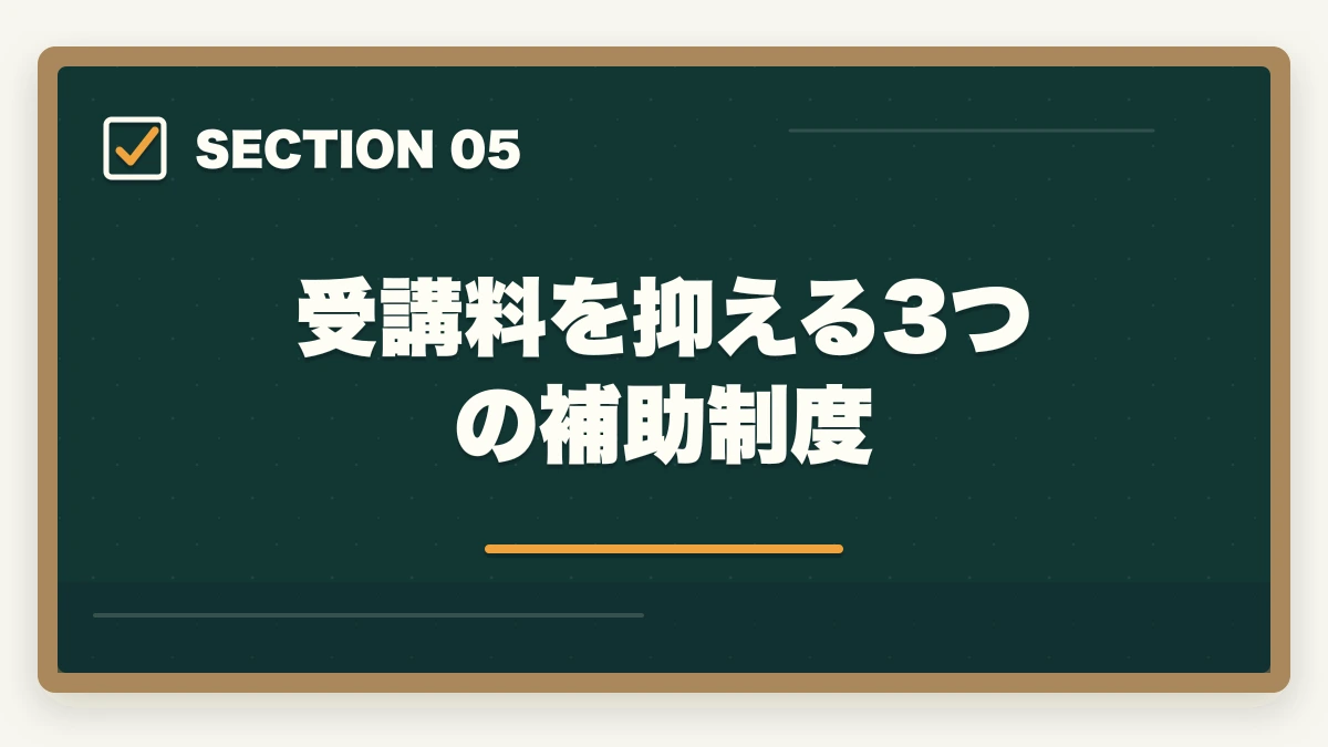 受講料を抑える3つの補助制度｜50代未経験から介護福祉士になるロードマップの図解