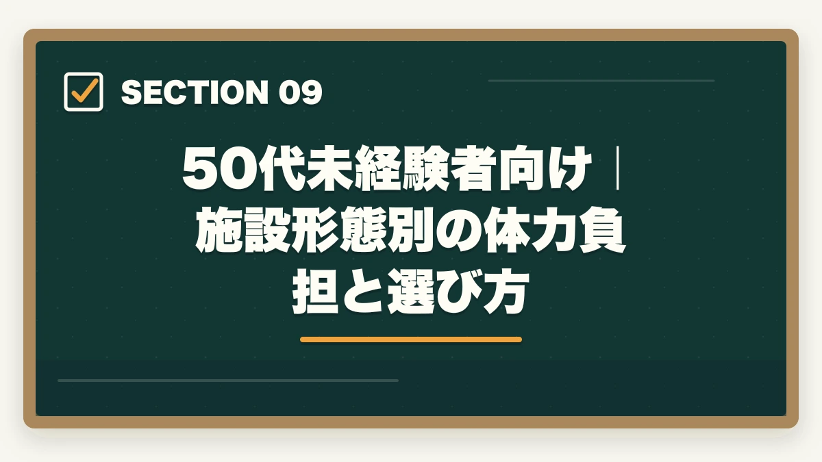 50代未経験者向け｜施設形態別の体力負担と選び方｜50代未経験から介護福祉士になるロードマップの図解
