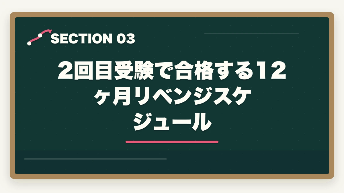 2回目受験で合格する12ヶ月リベンジスケジュール｜ケアマネ試験に1点足りなかった人のリベンジ合格法|10年介護経験者が両分野70%突破の戦略を解説の図解