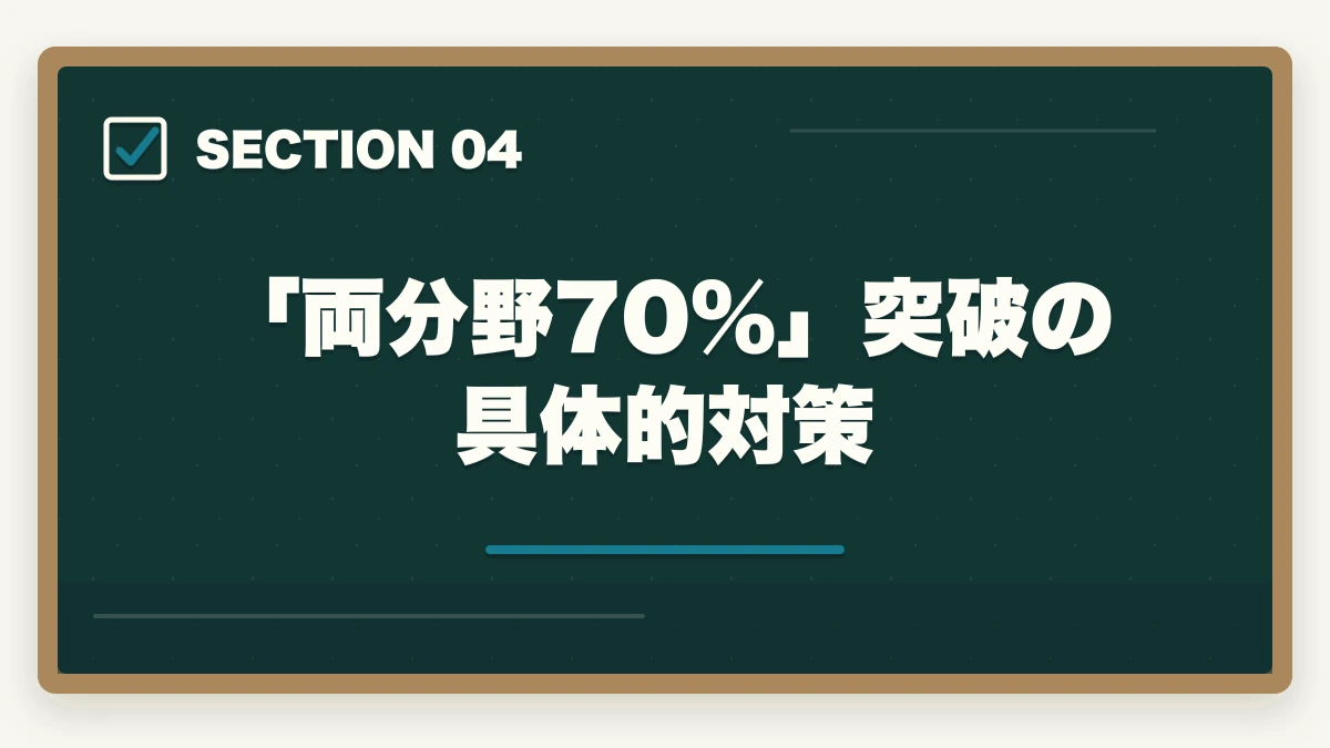 「両分野70%」突破の具体的対策｜ケアマネ試験に1点足りなかった人のリベンジ合格法|10年介護経験者が両分野70%突破の戦略を解説の図解