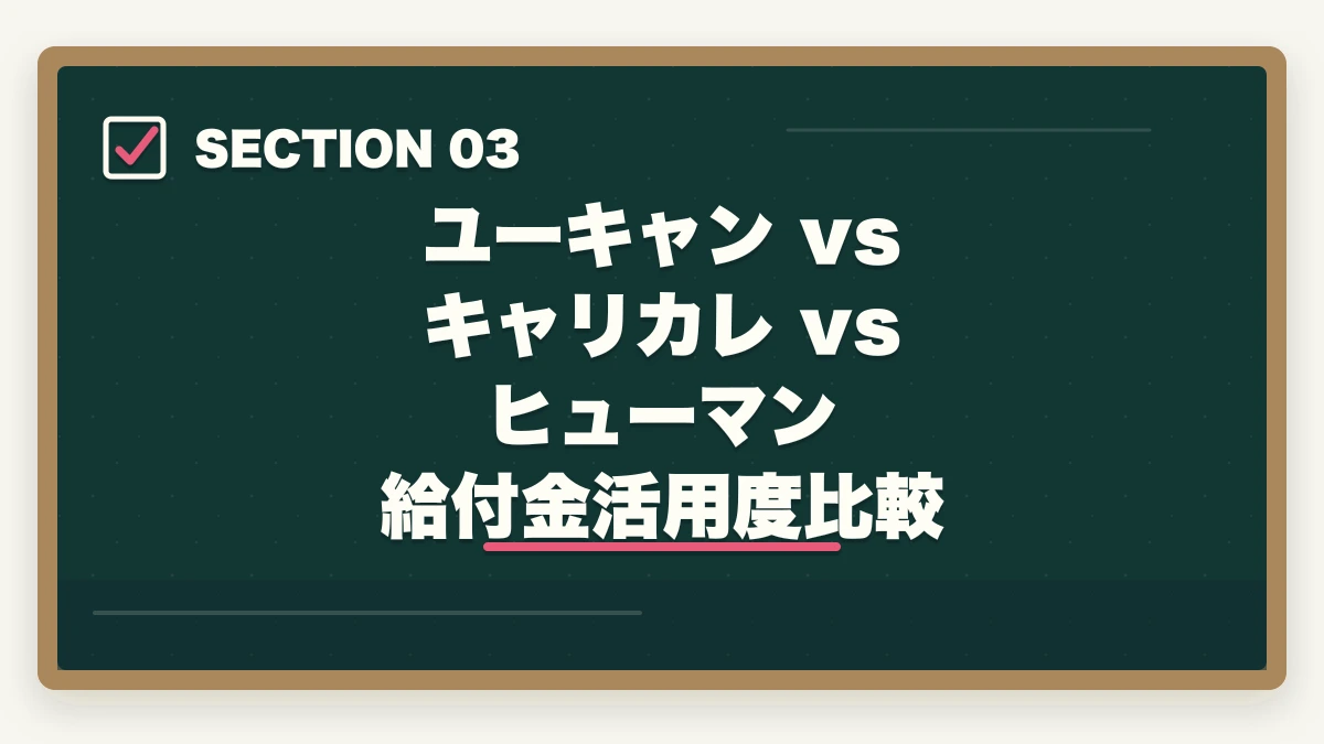 ユーキャン vs キャリカレ vs ヒューマン 給付金活用度比較|医療事務の教育訓練給付金でいくら戻る?ユーキャン・キャリカレ・ヒューマンの実質負担額完全比較の図解
