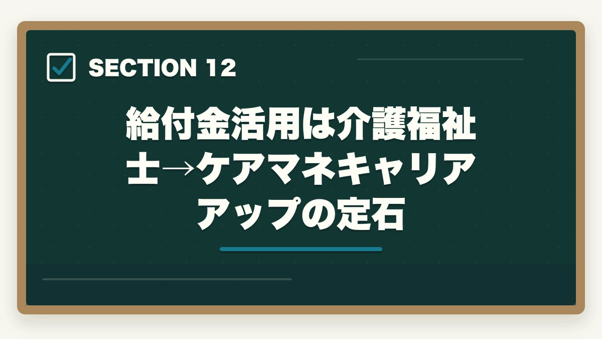給付金活用は介護福祉士→ケアマネキャリアアップの定石|ケアマネジャーの教育訓練給付金でいくら戻る?ユーキャン・大原・三幸福祉の実質負担額完全比較の図解