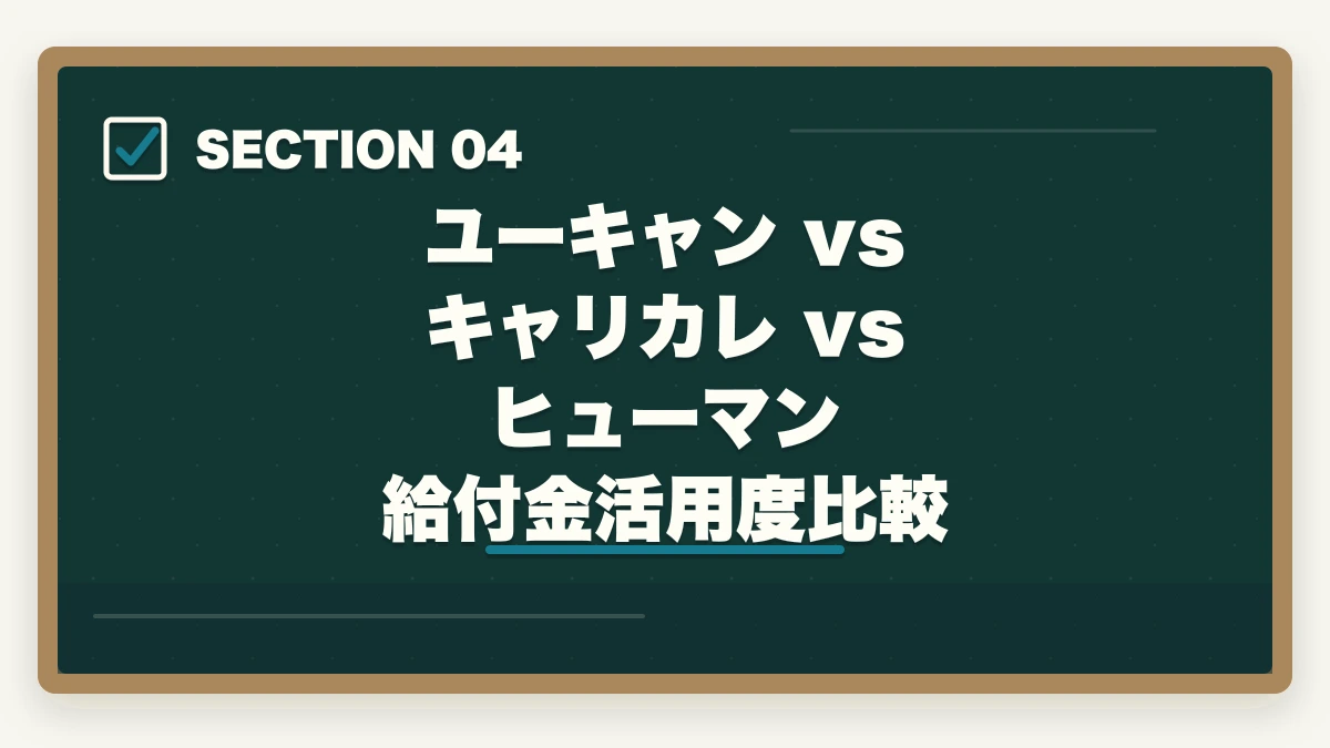 ユーキャン vs キャリカレ vs ヒューマン 給付金活用度比較|登録販売者の教育訓練給付金でいくら戻る?ユーキャン・キャリカレ・ヒューマンの実質負担額完全比較の図解