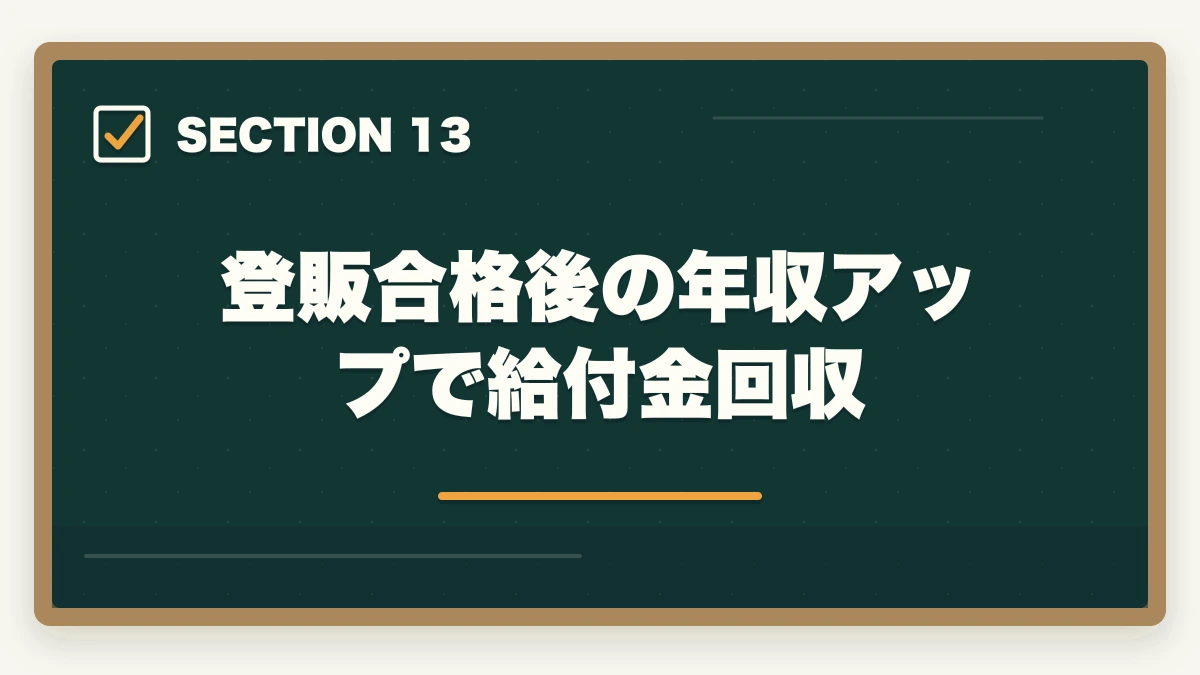 登販合格後の年収アップで給付金回収|登録販売者の教育訓練給付金でいくら戻る?ユーキャン・キャリカレ・ヒューマンの実質負担額完全比較の図解