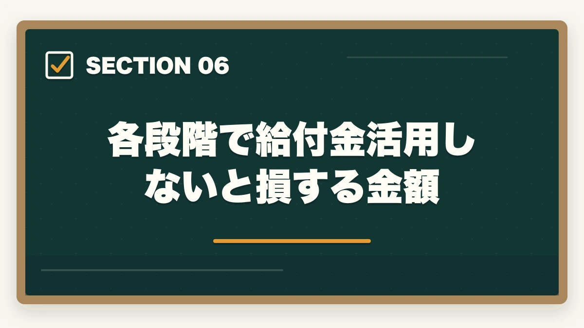 各段階で給付金活用しないと損する金額|介護初任者研修・実務者研修の教育訓練給付金完全ガイド|3段階で最大55,960円還元する戦略の図解