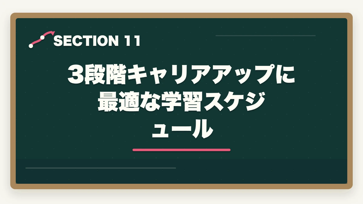 3段階キャリアアップに最適な学習スケジュール|介護初任者研修・実務者研修の教育訓練給付金完全ガイド|3段階で最大55,960円還元する戦略の図解
