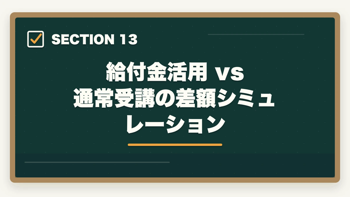 給付金活用 vs 通常受講の差額シミュレーション|介護初任者研修・実務者研修の教育訓練給付金完全ガイド|3段階で最大55,960円還元する戦略の図解