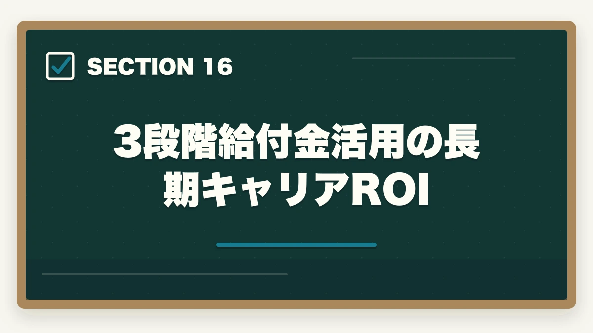 3段階給付金活用の長期キャリアROI|介護初任者研修・実務者研修の教育訓練給付金完全ガイド|3段階で最大55,960円還元する戦略の図解