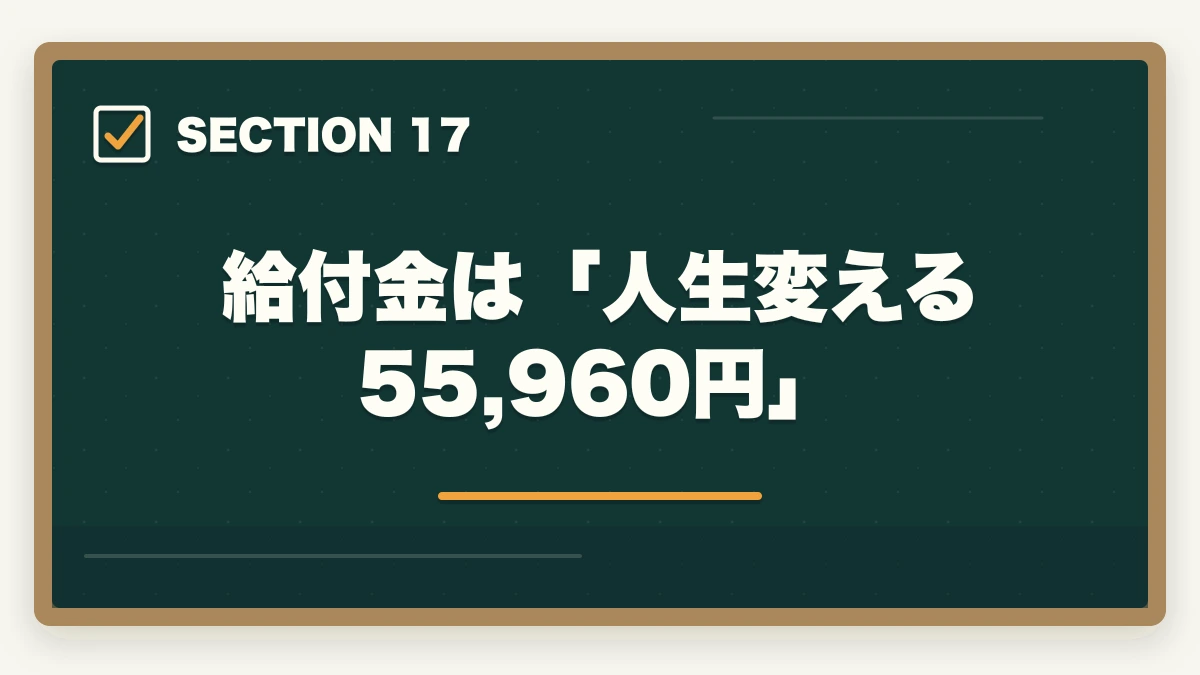給付金は「人生変える55,960円」|介護初任者研修・実務者研修の教育訓練給付金完全ガイド|3段階で最大55,960円還元する戦略の図解
