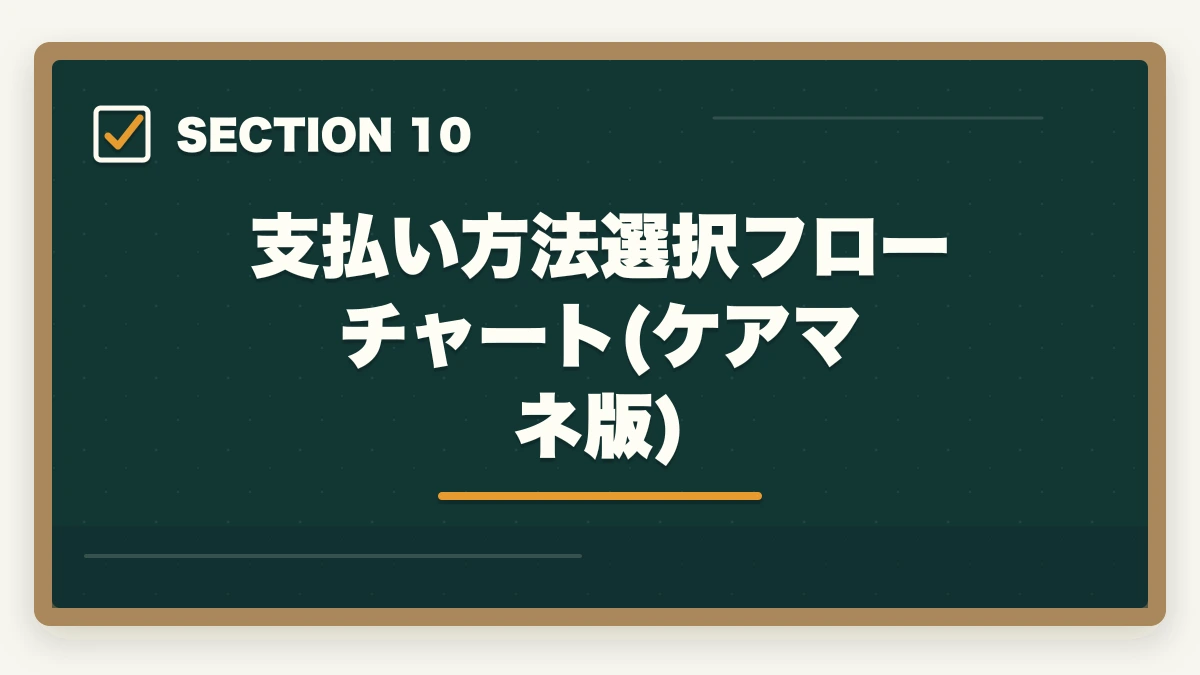 支払い方法選択フローチャート(ケアマネ版)｜ユーキャンケアマネジャーの分割払いvs一括払い完全比較|月々3,900円から始める支払い方法ガイドの図解