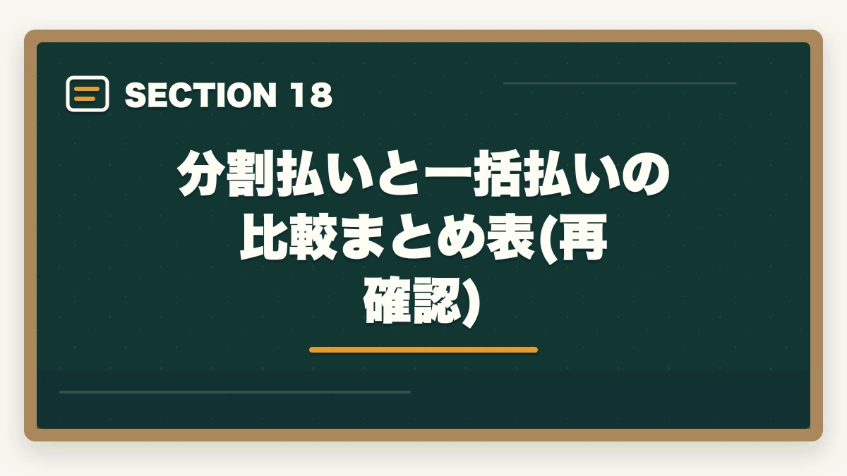 分割払いと一括払いの比較まとめ表(再確認)|ユーキャン医療事務の分割払いvs一括払い完全比較|月々3,300円から始める支払い方法ガイドの図解