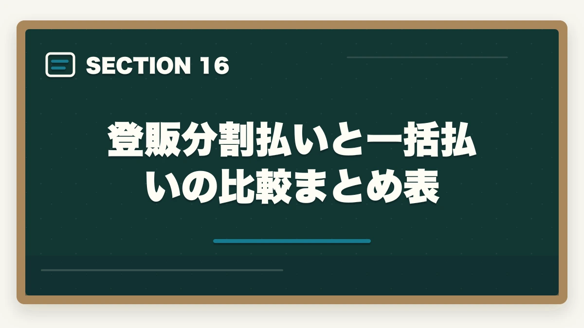 登販分割払いと一括払いの比較まとめ表｜ユーキャン登録販売者の分割払いvs一括払い完全比較|月々3,900円から始める支払い方法ガイドの図解