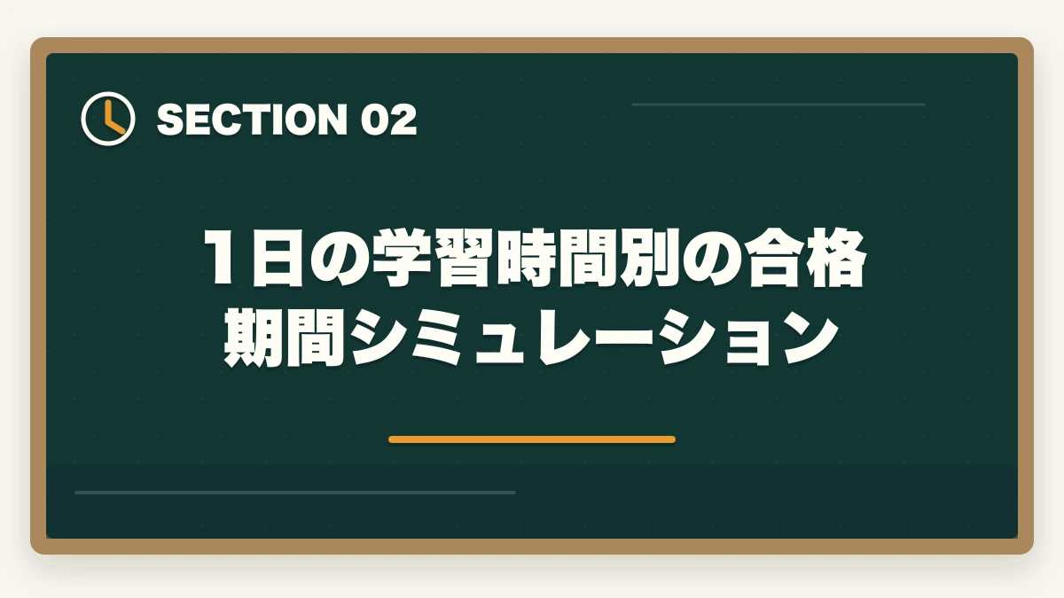 1日の学習時間別の合格期間シミュレーション|ユーキャン介護福祉士は何ヶ月で取れる?最短3ヶ月から1年までの学習期間別合格戦略の図解