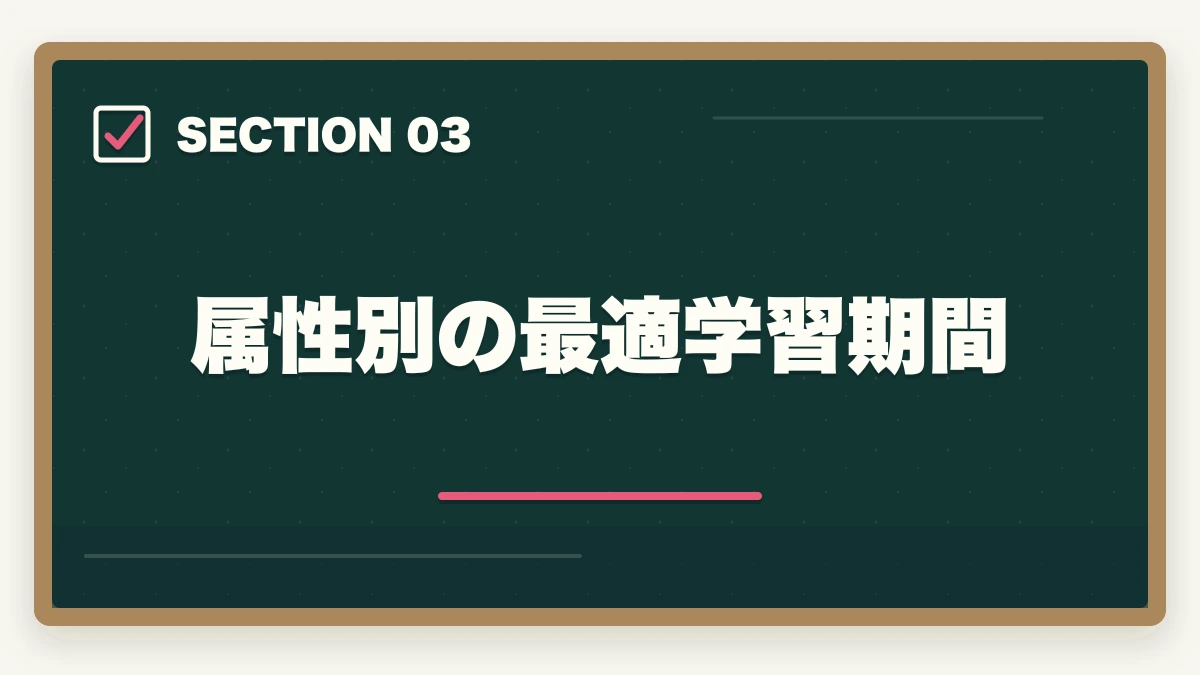 属性別の最適学習期間|ユーキャン介護福祉士は何ヶ月で取れる?最短3ヶ月から1年までの学習期間別合格戦略の図解