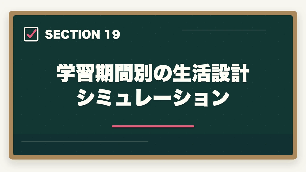 学習期間別の生活設計シミュレーション|ユーキャン介護福祉士は何ヶ月で取れる?最短3ヶ月から1年までの学習期間別合格戦略の図解