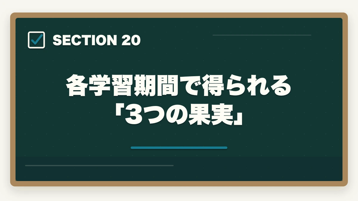 各学習期間で得られる「3つの果実」|ユーキャン介護福祉士は何ヶ月で取れる?最短3ヶ月から1年までの学習期間別合格戦略の図解