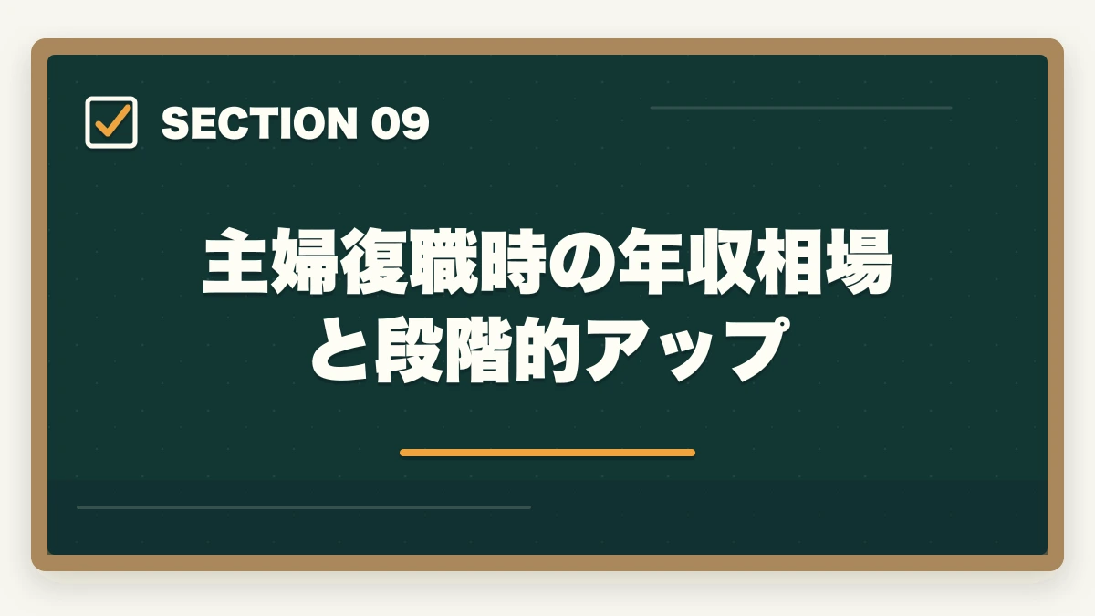 主婦復職時の年収相場と段階的アップ｜介護福祉士の主婦ブランク復職完全ガイド|10年介護経験者が3-5年で介福取得まで進む道のりを解説の図解
