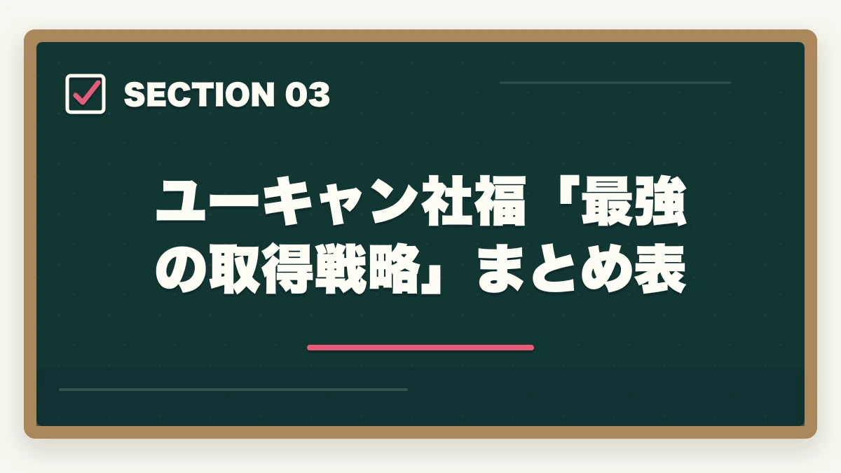 ユーキャン社福「最強の取得戦略」まとめ表｜ユーキャン社会福祉士を最もお得に取得する完全ガイド|月々4,980円+給付金で実質約5.1万円の図解