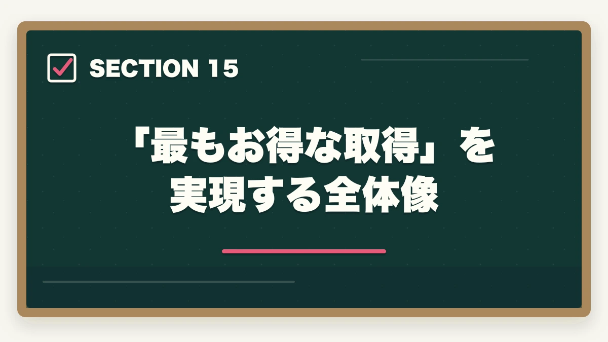 「最もお得な取得」を実現する全体像｜ユーキャン社会福祉士を最もお得に取得する完全ガイド|月々4,980円+給付金で実質約5.1万円の図解