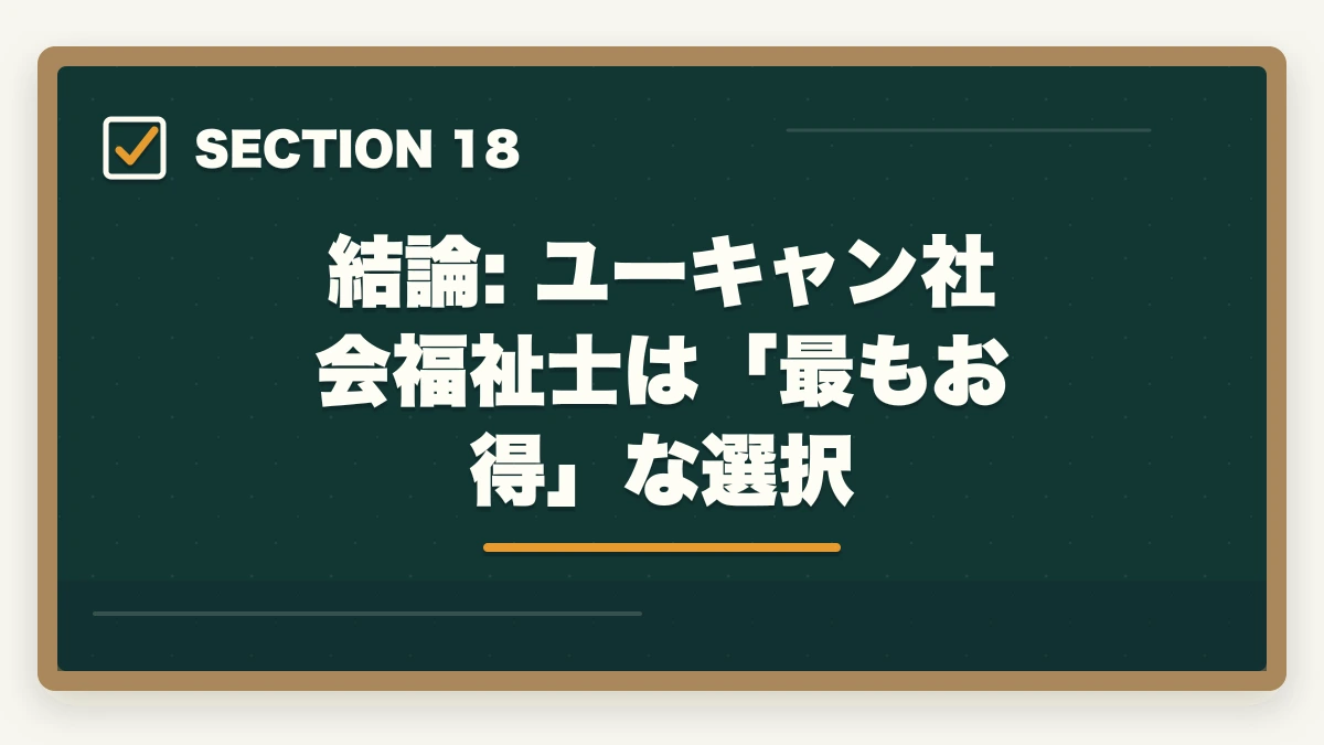 結論: ユーキャン社会福祉士は「最もお得」な選択｜ユーキャン社会福祉士を最もお得に取得する完全ガイド|月々4,980円+給付金で実質約5.1万円の図解