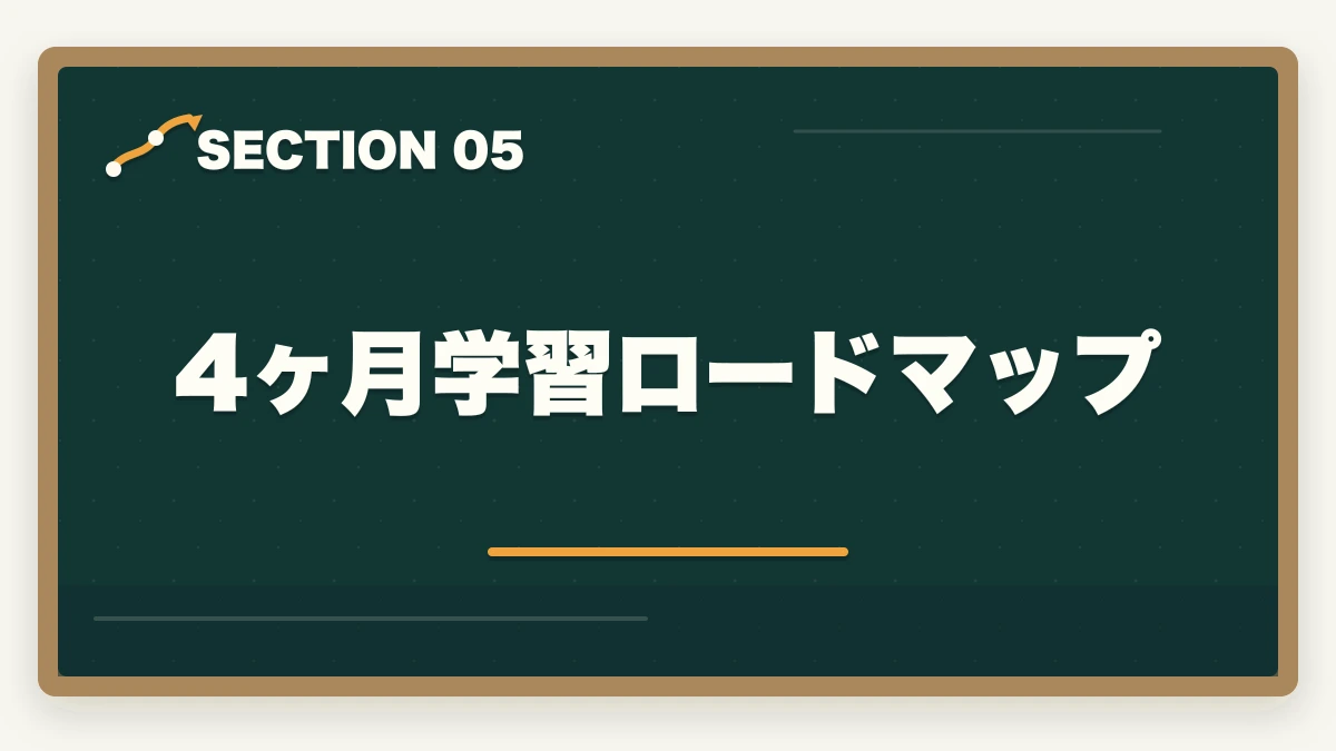 4ヶ月学習ロードマップ｜ユーキャン医療事務を最もお得に取得する完全ガイド|月々3,300円+給付金で実質約3.9万円の図解