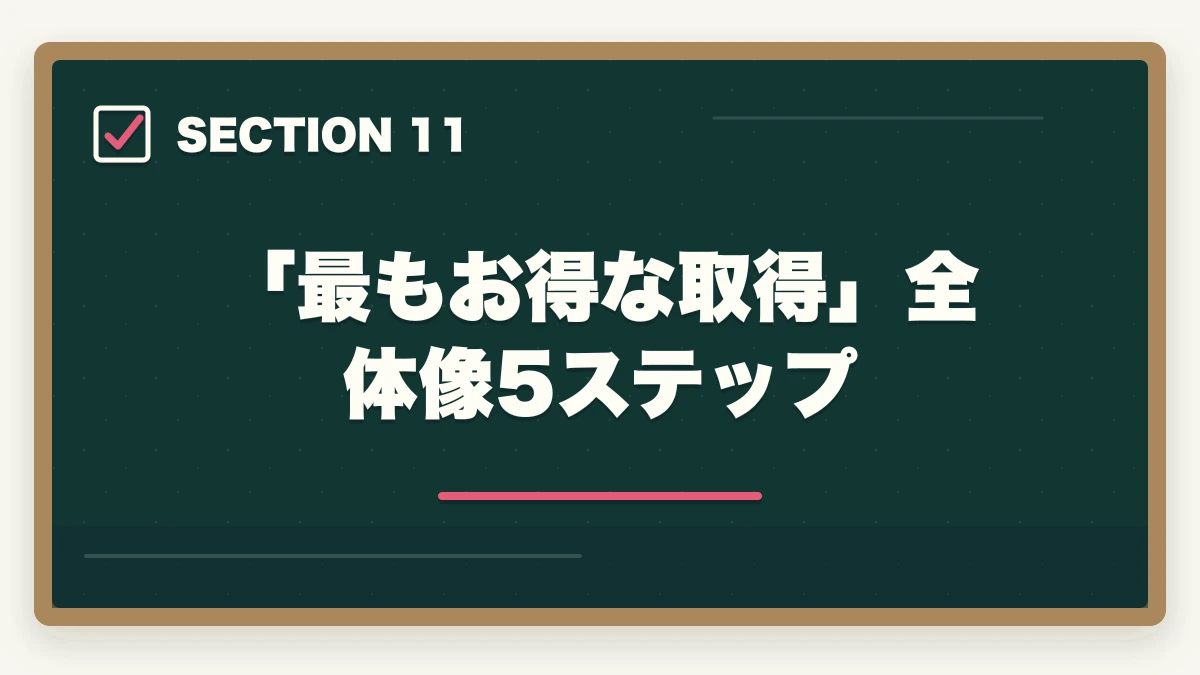 「最もお得な取得」全体像5ステップ｜ユーキャン医療事務を最もお得に取得する完全ガイド|月々3,300円+給付金で実質約3.9万円の図解