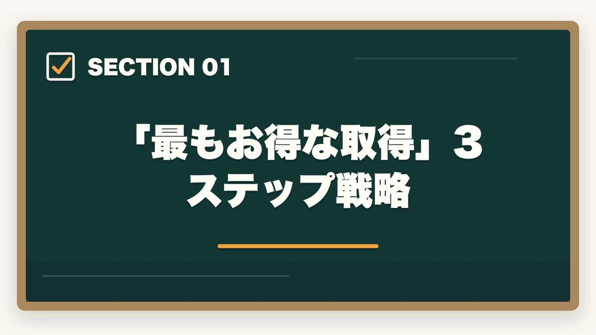 「最もお得な取得」3ステップ戦略｜ユーキャンケアマネを最もお得に取得する完全ガイド|月々3,900円+給付金で実質約4.3万円の図解
