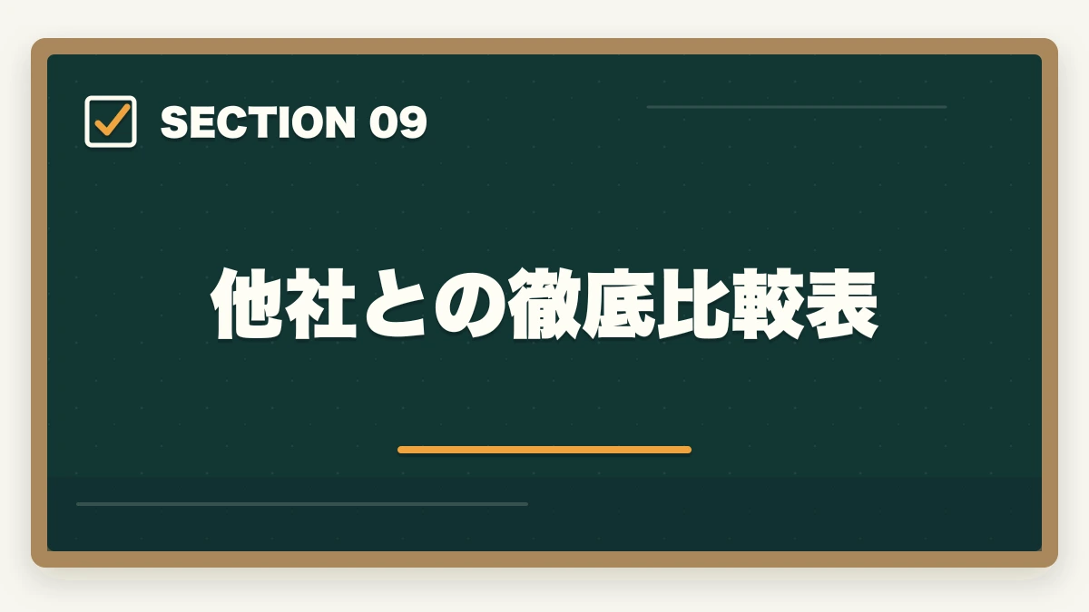 他社との徹底比較表｜ユーキャンケアマネを最もお得に取得する完全ガイド|月々3,900円+給付金で実質約4.3万円の図解