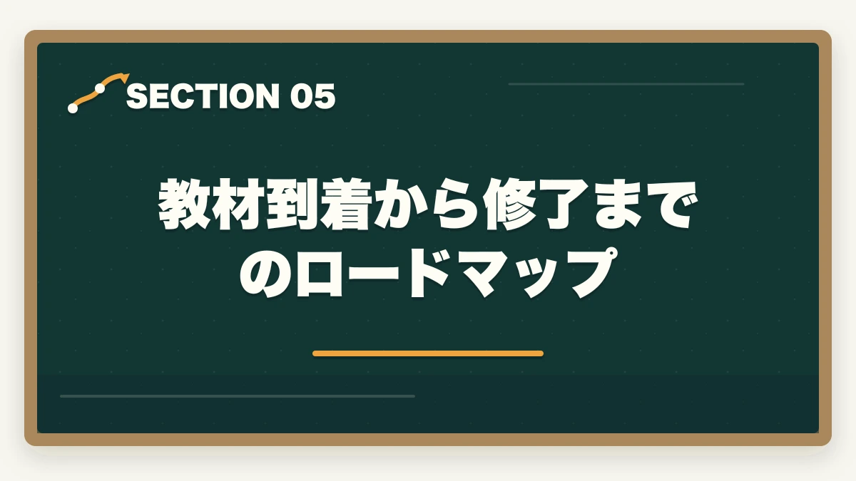 教材到着から修了までのロードマップ｜ユーキャン医療事務の教材中身レビュー|9種類のフルカラー教材セットを10年経験者が徹底評価の図解