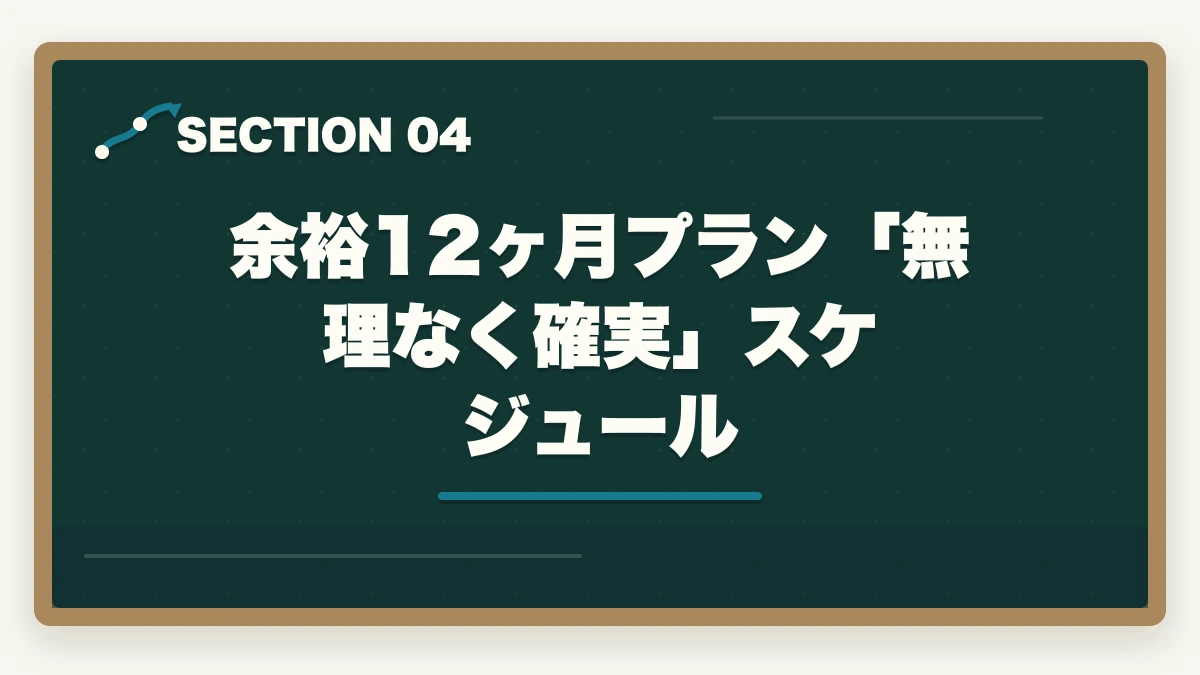 余裕12ヶ月プラン「無理なく確実」スケジュール|ユーキャン医療事務は何ヶ月で取れる?|標準4ヶ月・最短2ヶ月・余裕12ヶ月の3プラン完全比較の図解