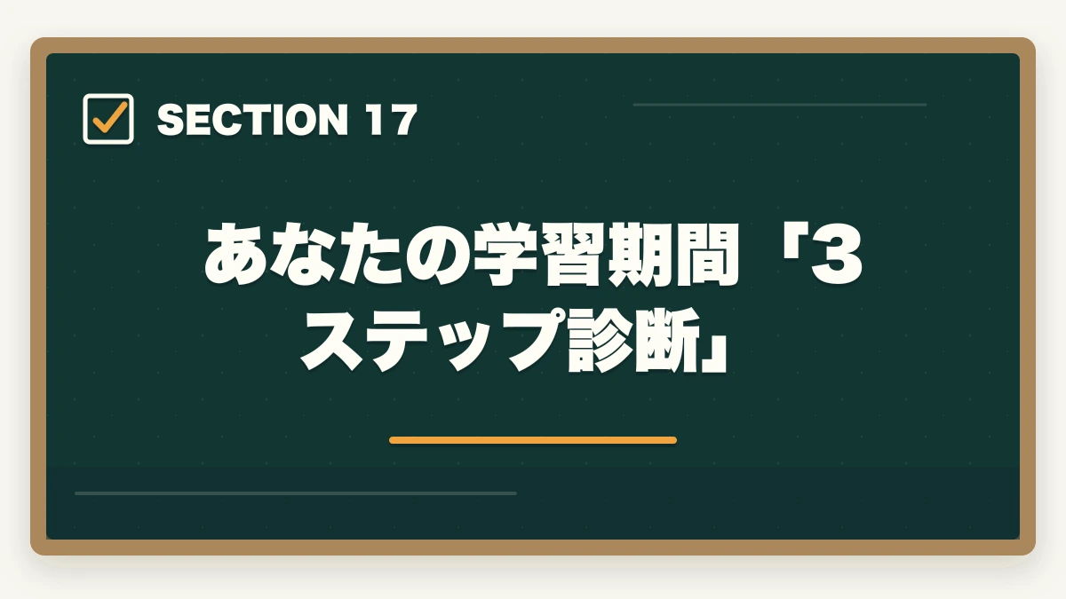 あなたの学習期間「3ステップ診断」|ユーキャン医療事務は何ヶ月で取れる?|標準4ヶ月・最短2ヶ月・余裕12ヶ月の3プラン完全比較の図解
