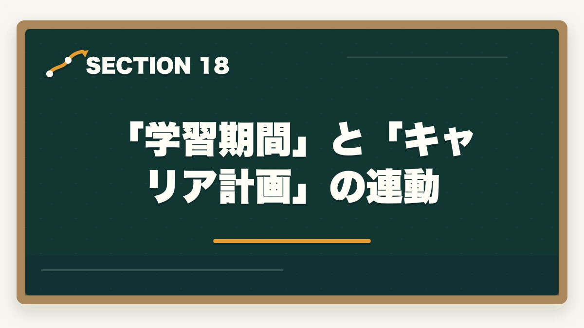 「学習期間」と「キャリア計画」の連動|ユーキャン医療事務は何ヶ月で取れる?|標準4ヶ月・最短2ヶ月・余裕12ヶ月の3プラン完全比較の図解