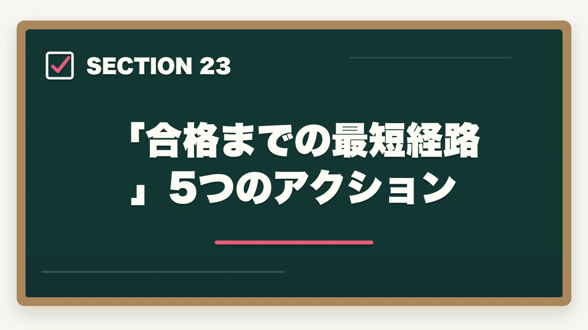 「合格までの最短経路」5つのアクション|ユーキャン医療事務は何ヶ月で取れる?|標準4ヶ月・最短2ヶ月・余裕12ヶ月の3プラン完全比較の図解