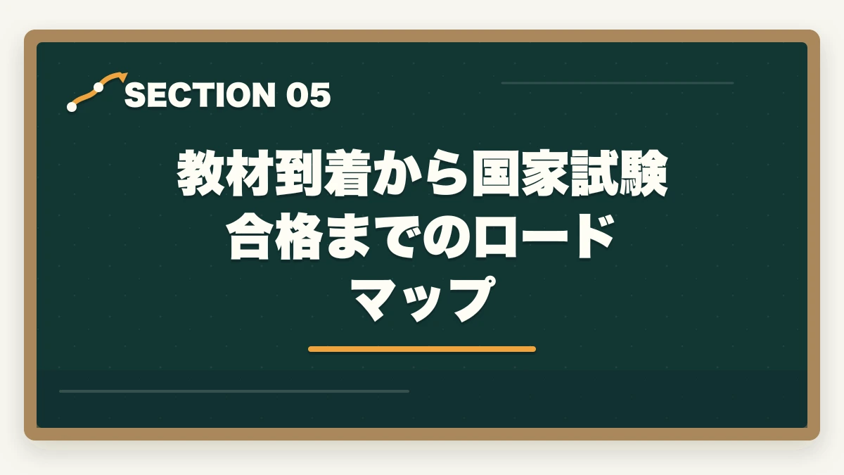 教材到着から国家試験合格までのロードマップ｜ユーキャン社会福祉士の教材中身レビュー|10種類のフルカラー教材セットを10年経験者が徹底評価の図解